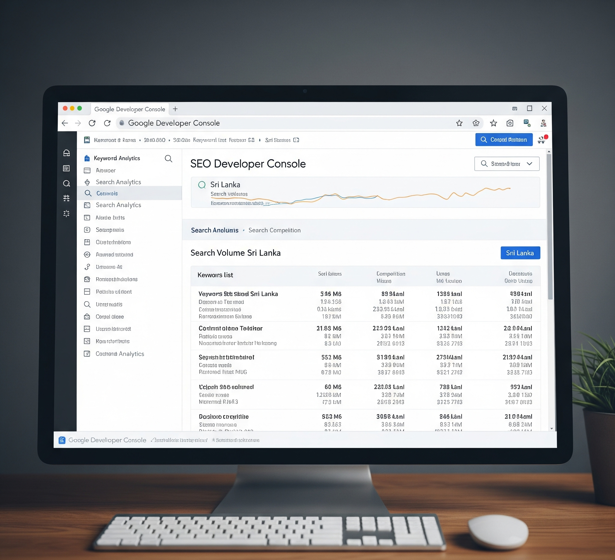 SEO keyword research for Sri Lankan market
